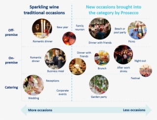 Infographic - Sparkling Wine - Brunch #8739720