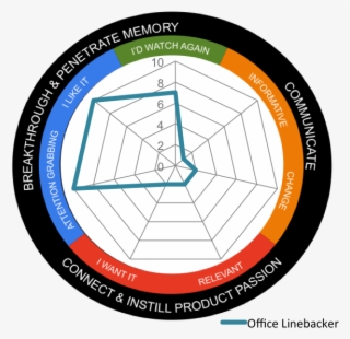 While - Diagram #8740095
