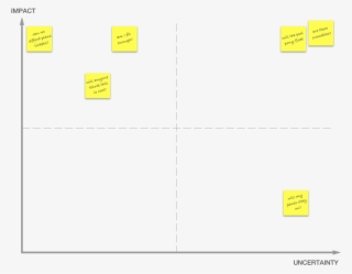 Continue To Put Post-its On The Board For Every Aspect - Colorfulness #8742389