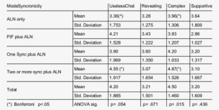 Means Of Student Perceptions Of Chat - Number #8743834