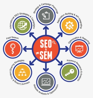 Seo And Smm Services #8744526