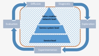 Service-oriented Approach For Designing A Living Lab - Supreme Court Pyramid #8746797