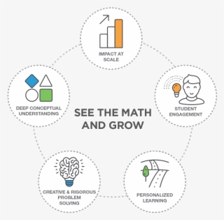 St Math See The Math And Grow Circle - Circle #8747341