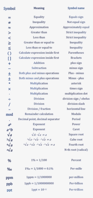 Chemotherapy Drugs Side Effects Table #8747531