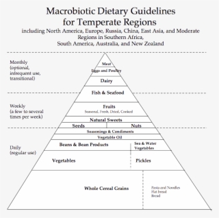 What's 1 Common Secret That Madonna, Gwyneth Paltrow, - Macrobiotics Lifestyle #8747629