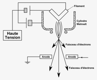 Fichier - Canon - Electron Gun #8748880