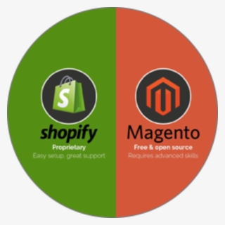 Magneto - Shopify #8749298