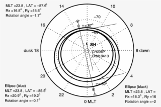 Average Auroral Oval Of The Southern Hemisphere Estimated - Circle #8750042