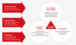 Evr-2 - - Diagram #8750687
