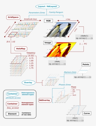 Everything That Is Displayable In Holoviews Has This - Diagram #8752276