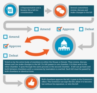 Does A Bill Become A Law #8753355