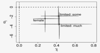 State Of Health Services In Germany - Diagram #8754080