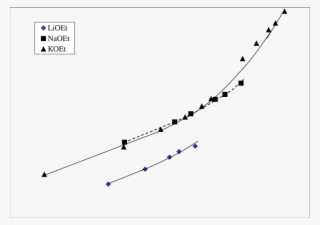Graph Showing The Variation Of Reaction Order With - Plot #8754577
