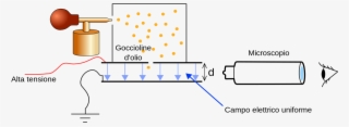 Simplified Scheme Of Millikan's Oil-drop Experiment - Oil Drop Experiment #8755027