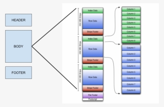 Orc File Structure - Parquet File Format Vs Orc File #8756118
