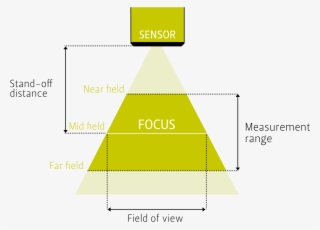 Maximum Points / 3d Profile - Diagram #8759441