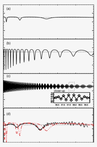The Horizontal Dotted Line Shows The Glitch-free Period - Illustration #8760047