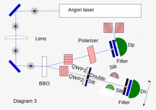 A Quantum Eraser Experiment Setup, Where Two Entangled - Double Slit Entangled Particles #8761219
