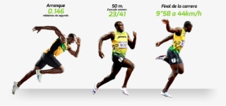 - - - Usain Bolt - - - - Cuanto Mide La Zancada De Usain Bolt #8761435