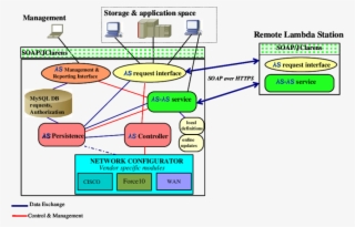 Lambda Station Building Blocks - Diagram #8761553