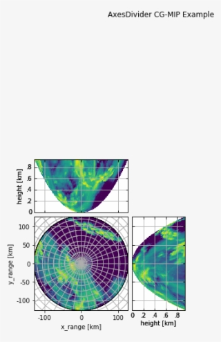 Images/notebooks Visualisation Wradlib Plot Curvelinear - Diagram #8761889