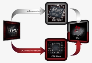With Support For Ddr4 Memory, Rog Strix X370 F Gaming - Iphone #8762251