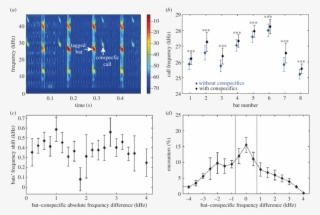 A Spectrogram Showing An On-board Recording With Signals - Diagram #8762712