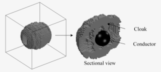 Cloak Topology Derived Using The Developed Topology - Circle #8763551