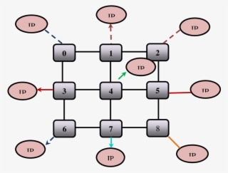 Mesh Network On Chip Architecture - Diagram #8763672