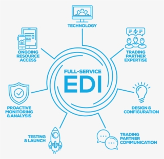 Evaluating Your Edi Options - Diagram #8764703