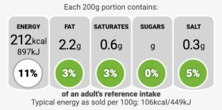 Tl Nutri Label 917ss Chicken Fillet - Cemt #8765211