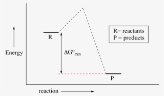Despite Its Apparent Simplicity, This Energy Diagram - Disney Consumer Products #8767230