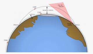 Russia Has A Russian Liqu - Rs 28 Sarmat #8768556