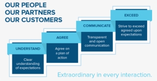 About Us > Careers > Agnora 4 Steps - Bugfinders #8768817