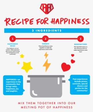 Recipe For Happiness - Online Advertising #8769596