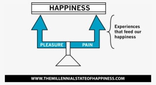 Pleasure - Pain - Happiness - Diagram #8770199