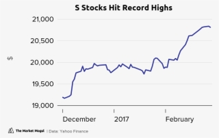 S Stocks Hit Record Highs Close Tmmchart - Volker Highways #8770416
