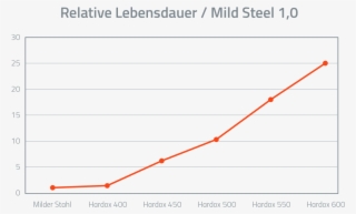 Glass Is A Brittle But Very Abrasive And Self-sharpening - Diagram #8772266