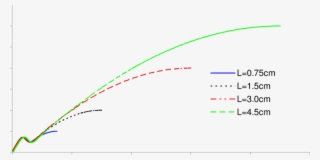 Axial Velocity Variation With Axial Position For The - Diagram #8772463