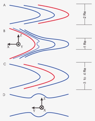A Sketch Showing The Plasma Sheet Magnetic Field Lines - Number #8773286