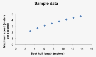 Fig - 5 - 3 - U003c/strongu003e Sample - Science Variable - Plot #8775949