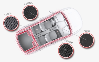 Dupont App Interior Protection - Dupont Interior Protection #8779671