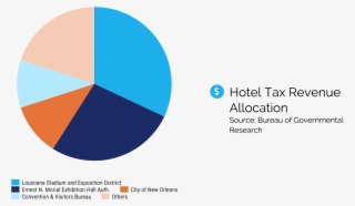 From Kevin Litten, Nola - Circle #8785562