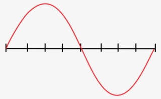 Sensor Signal For A Sine Wave - Plot - Free Transparent PNG Download ...