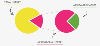 Next Step Is To Figure Out, If The Market Is Big Enough - Circle #8786179