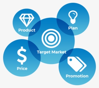 Marketing Strategy Vs Marketing Mix - Graphic Design #8786367