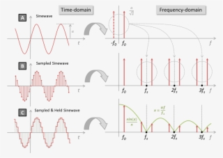 In That Case, The Whole Spectrum Of Is Multiplied In - Diagram #8786700
