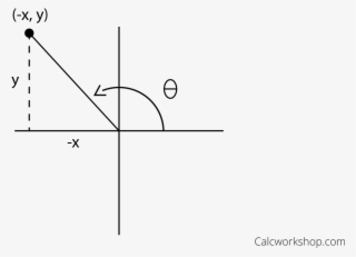 Right Triangles And Trigonometric Functions - Diagram #8787464