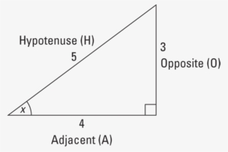 Sitting Around The Campfire, Studying A Right Triangle - Sohcahtoa On A Triangle #8787985
