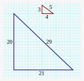 Pell Right Triangles - Pythagorean Triples 20 21 29 #8788150